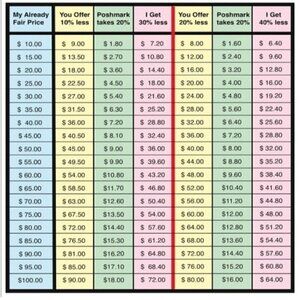 OFFER CHART PLEASE READ